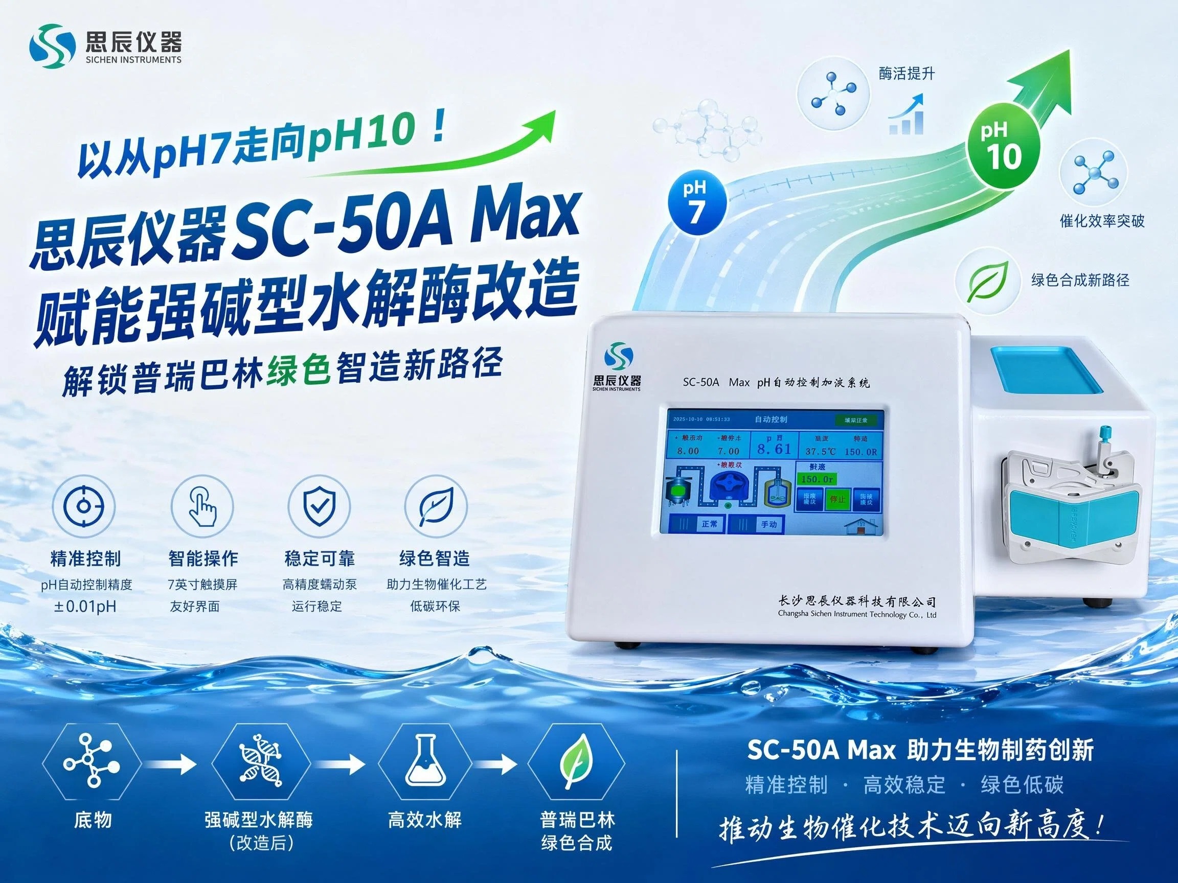 從pH7走向pH10！思辰儀器SC-50A Max賦能強堿型水解酶改造，解鎖普瑞巴林綠色智造新路徑