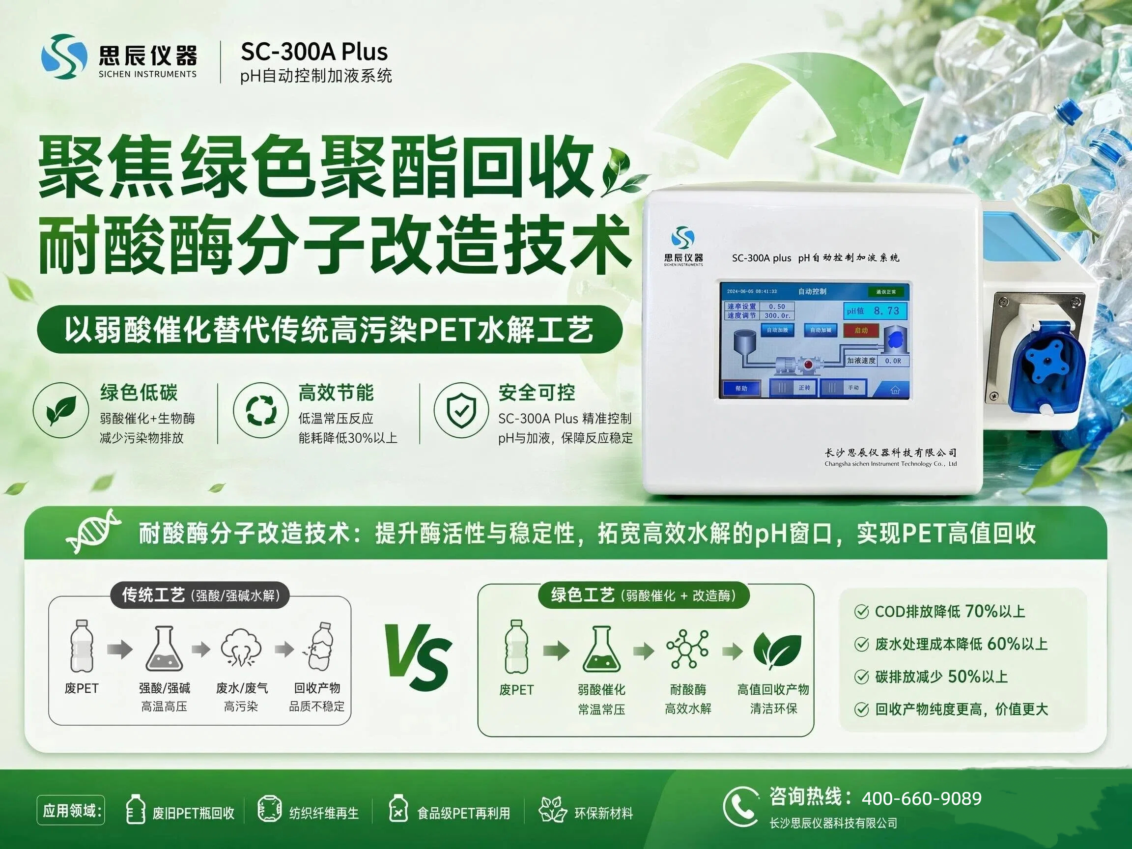 SC-300A Plus聚焦綠色聚酯回收：耐酸酶分子改造技術，以弱酸催化替代傳統高污染PET水解工藝